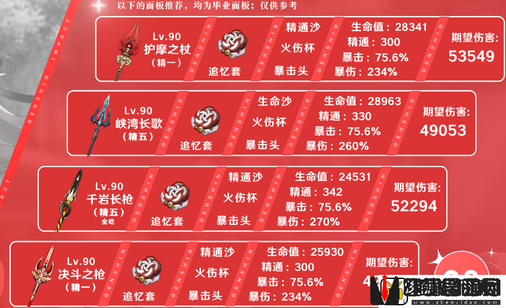 原神胡桃毕业面板一览
