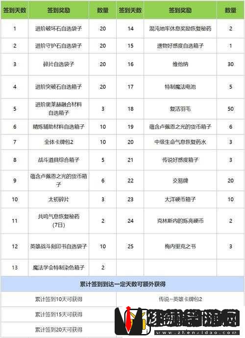 命运方舟诺言岛全面攻略