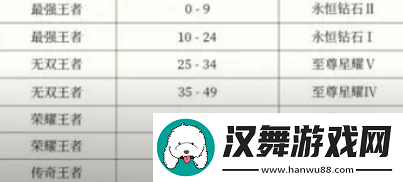 王者荣耀s35赛季段位怎么继承