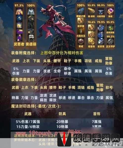 地下城与勇士枪系职业深度解读，机械师VS漫游枪手，战场新风尚由谁引领？
