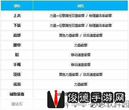 地下城与勇士深度攻略，解锁高效分解装备秘籍，优选频道策略曝光