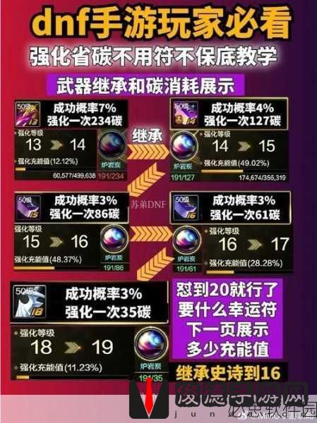 DNF深度攻略，剑魂角色深渊挑战制胜法宝