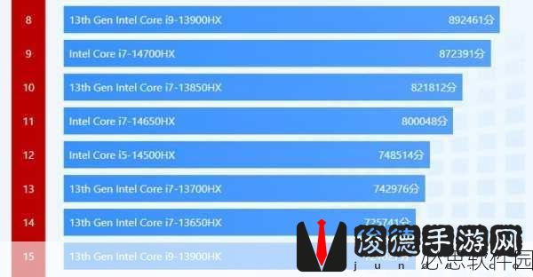 笔记本cpui7-13700H：“高性能移动计算：拓展笔记本搭载i7-13700H的优势分析”