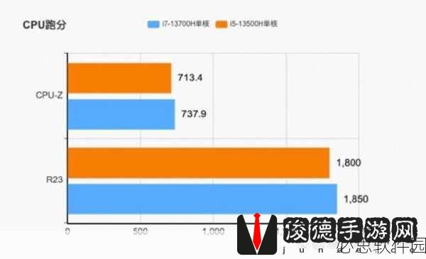 笔记本cpui7-13700H：“高性能移动计算：拓展笔记本搭载i7-13700H的优势分析”