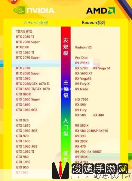 a770显卡相当于n卡：探索A770显卡性能，等同于NVIDIA哪款显卡？