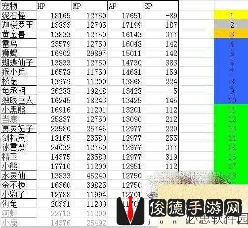 大话西游手游敏宠选择全攻略，哪个敏宠最适合你？