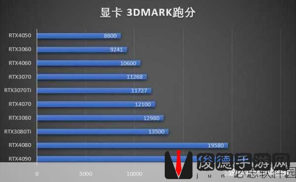 笔记本4060在3dmark跑分：拓展笔记本4060在3DMark跑分表现出色，堪比高端游戏机。