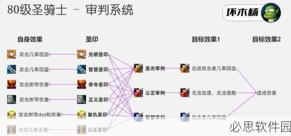 80惩戒骑无脑一键宏：轻松打击！80惩戒骑一键宏简易使用指南