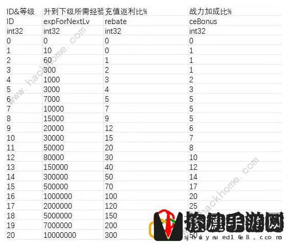 二次元氪金模拟器钻石怎么得 钻石获取及使用技巧[多图]