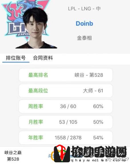 FPX中单Doinb离队之后去哪个队 Doinb去LNG战队了吗