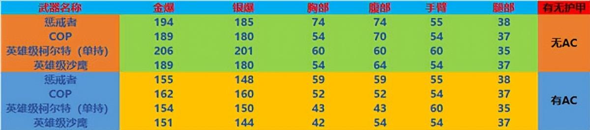 穿越火线挑战模式什么武器最好