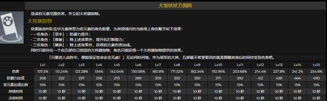原神五郎突破要什么材料 五郎技能是什么