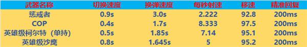 穿越火线挑战模式什么武器最好