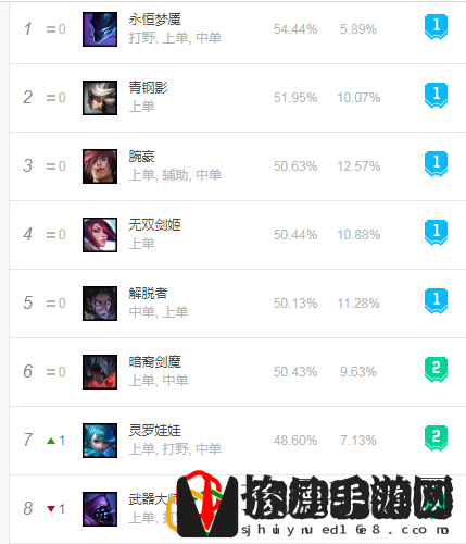 破舰者装备怎么样(英雄联盟破舰者装备实用性分析)