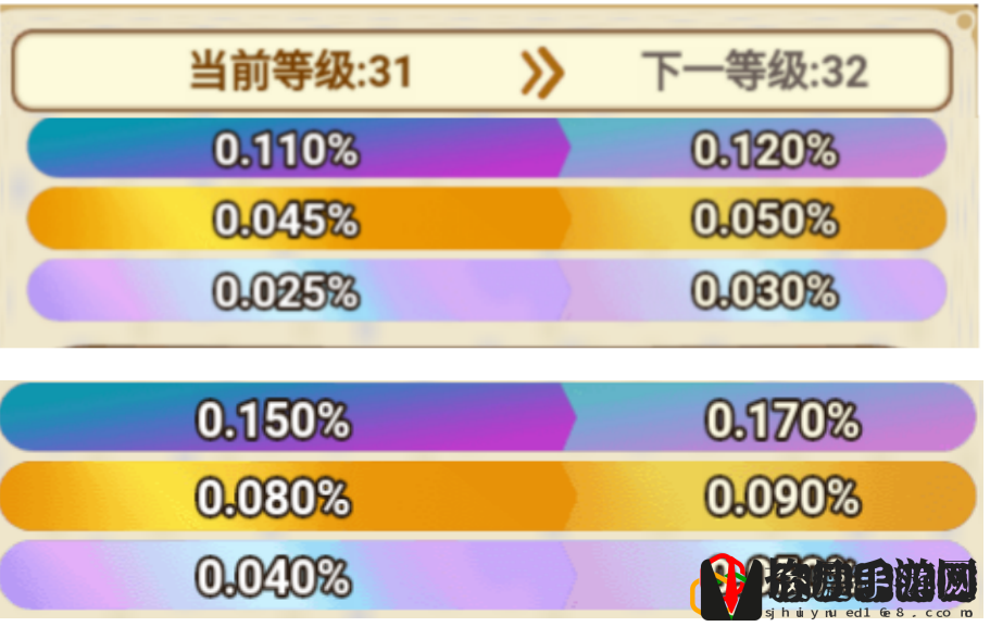 当前鎏金和永恒装备概率提高多少？ 如何利用技能打出最大伤害