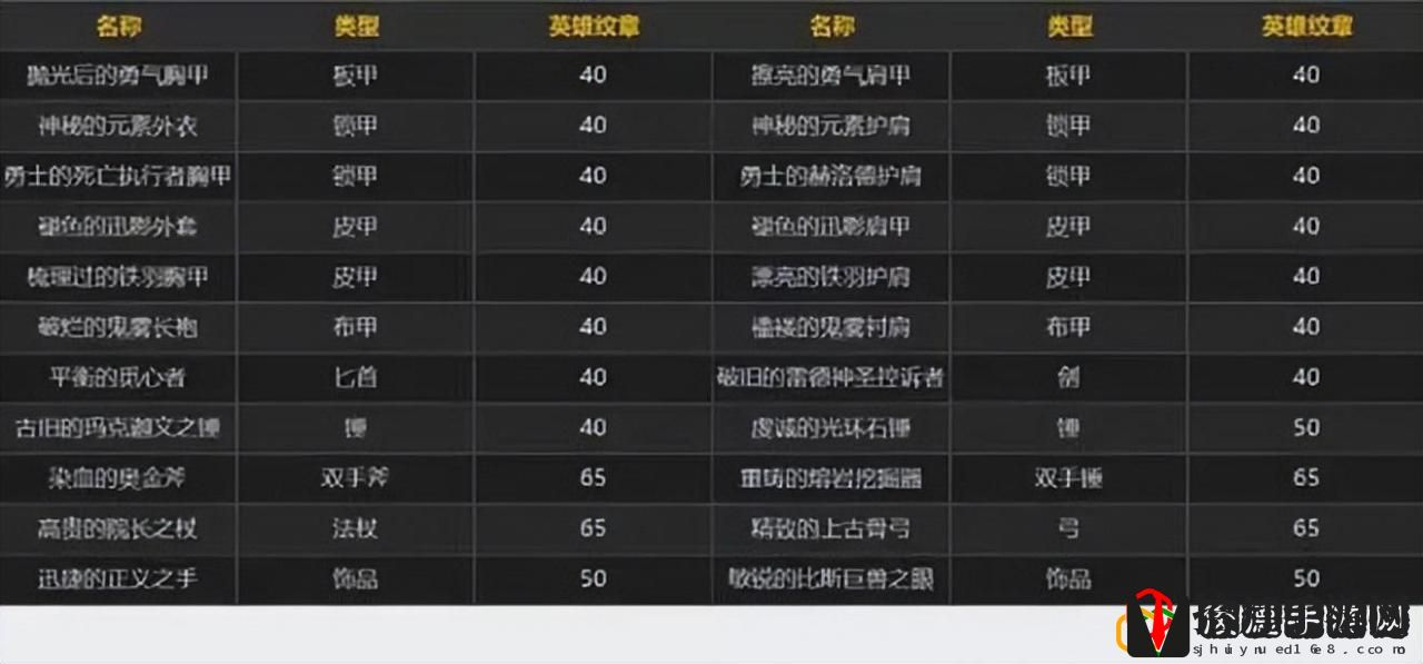 魔兽WLK传家宝介绍