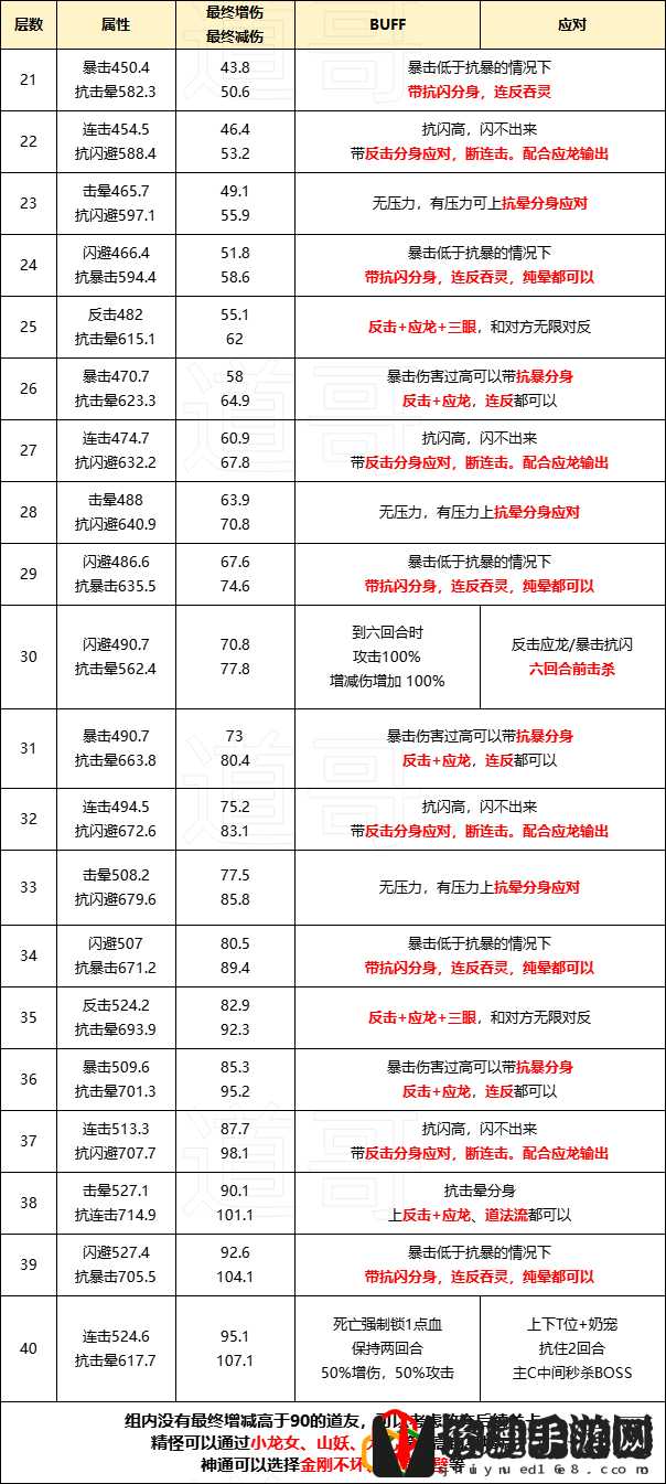 三界征途各层通关技巧 活动升级奖励获取方式