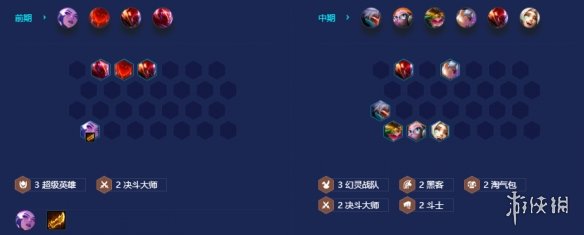 S8黑客女枪劫阵容推荐(金铲铲之战黑客女枪劫怎么玩)