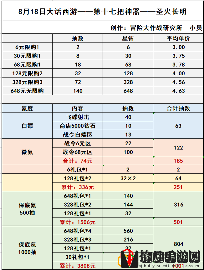 8月18日更新以及坐骑神器简单解析 协同队友作战共克时艰