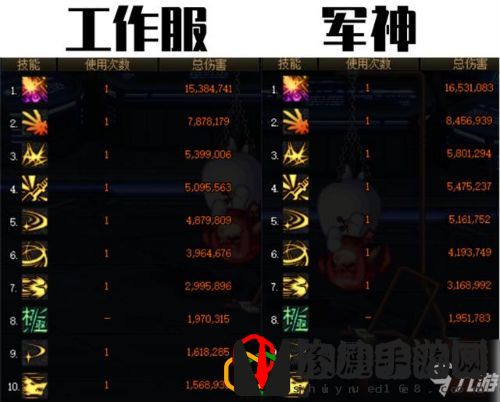 100版本军神套和工作服对比评测(DNF军神套和工作服穿哪套好)