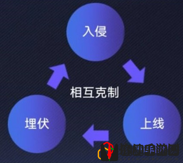 英雄联盟电竞经理事件卡克制关系是什么 事件卡克制效果介绍