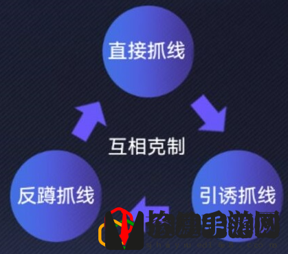英雄联盟电竞经理游走团事件效果有哪些 游走团事件效果克制关系是什么
