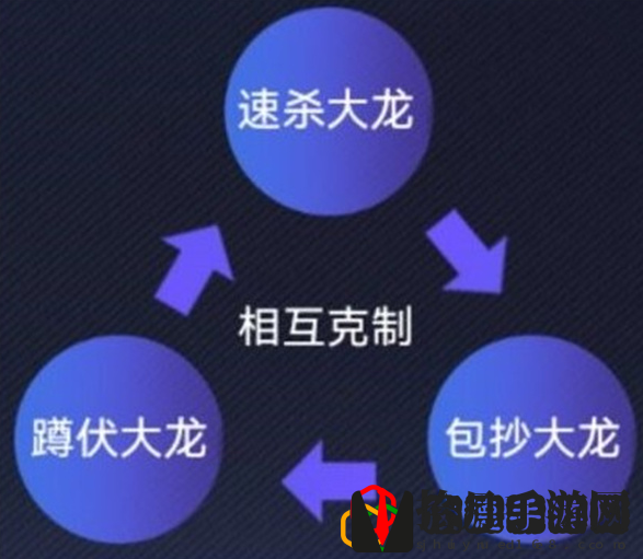 英雄联盟电竞经理事件卡克制关系是什么 事件卡克制效果介绍