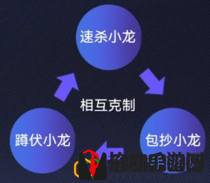 英雄联盟电竞经理小龙团事件卡效果有哪些 小龙团事件卡效果克制关系是什么